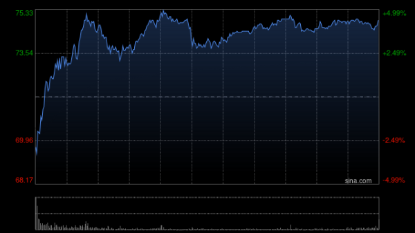 配资客服是不是违法的呀 快手第二季度营收350亿元 经调净利润56亿元
