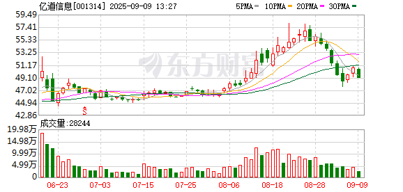 配资之家网 亿道信息：关于向激励对象授予限制性股票的公告