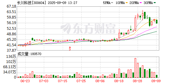 股票配资官网开户 长川科技：关于调整2022年限制性股票激励计划授予价格的公告