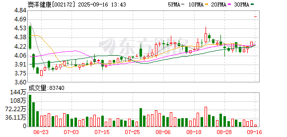 配资之家网 澳洋健康控股股东拟变更为悦升科技 公司股票明日复牌