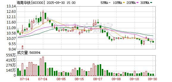 配资客服是不是违法的呀 海南华铁终止36.9亿元《算力服务协议》 上交所迅速发出监管工作函