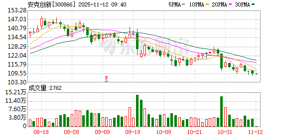 股票配资官网开户 安克创新拟发行H股 并在香港联交所上市